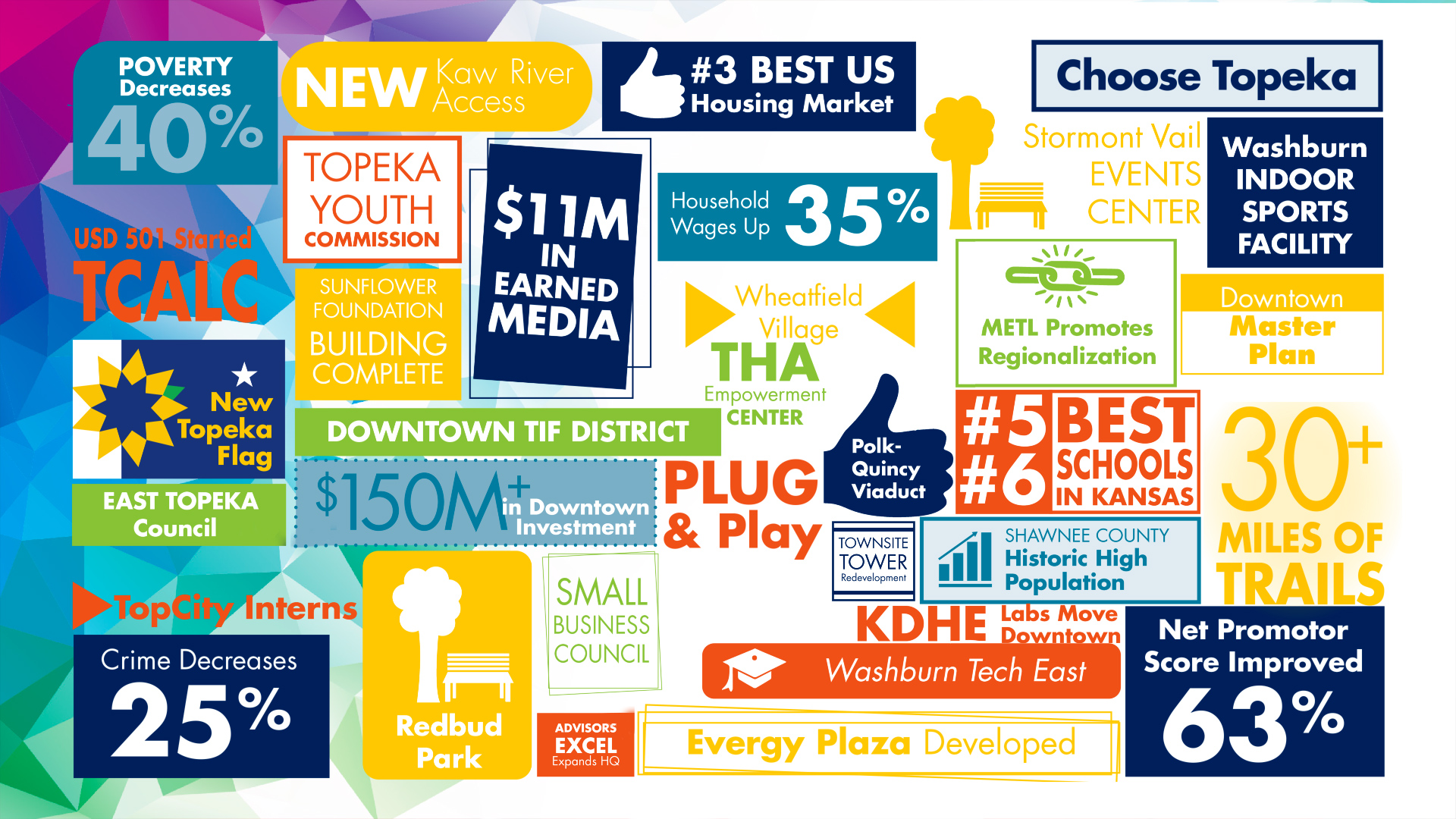 LCC Pathways to the Future Capital Campaign