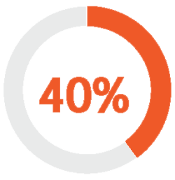 40percent